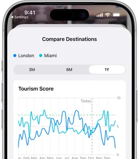 Side by side city comparison screen