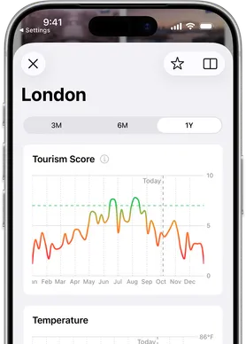 Tourism score and weather charts screen